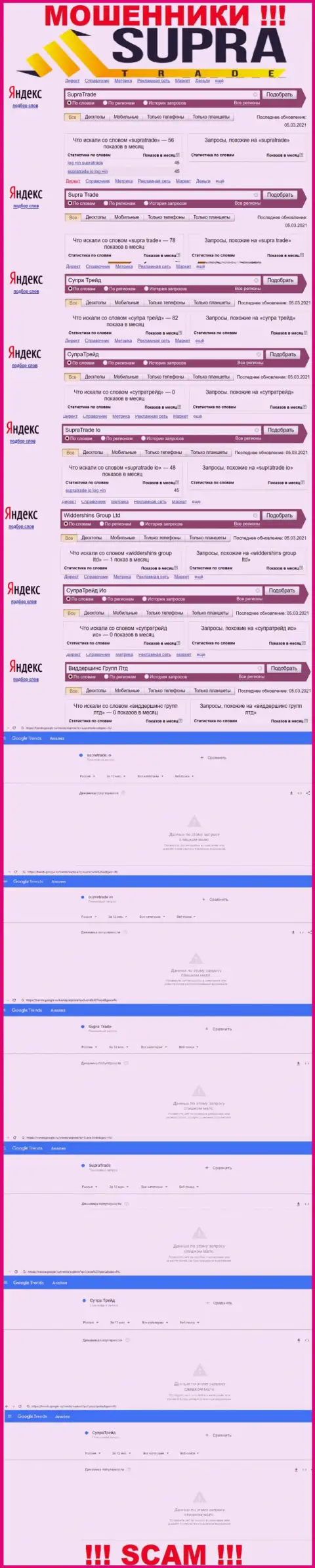 Онлайн-запросы по бренду мошенников Supra Trade в поисковиках глобальной сети internet