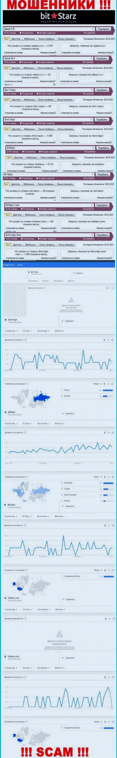 Статистические показатели о запросах в поисковиках всемирной internet сети инфы о организации BitStarz