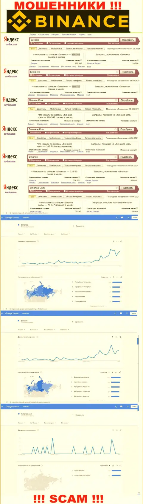 Статистические показатели о запросах в поисковиках инета инфы о организации Binance Com