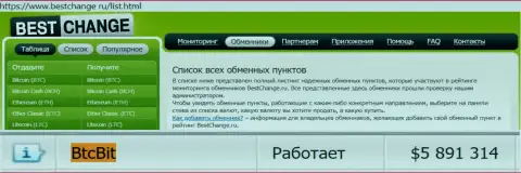 Безопасность онлайн-обменника БТК Бит подтверждена мониторингом интернет-обменок BestChange Ru
