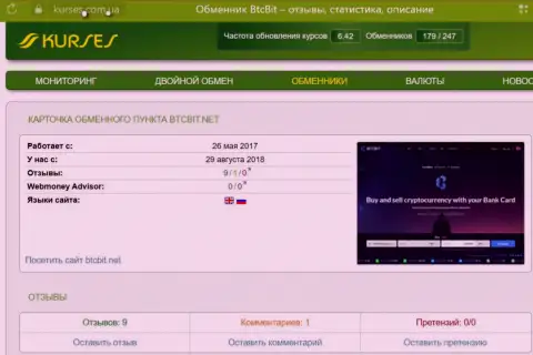 Мониторинг отзывов об интернет компании BTC Bit на интернет-портале kurses com ua