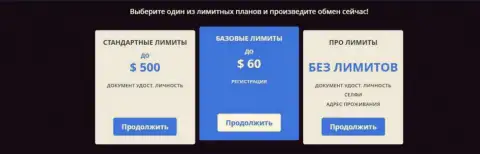 Лимиты на выполнение транзакций в криптовалютном online-обменнике BTCBit Sp. z.o.o.
